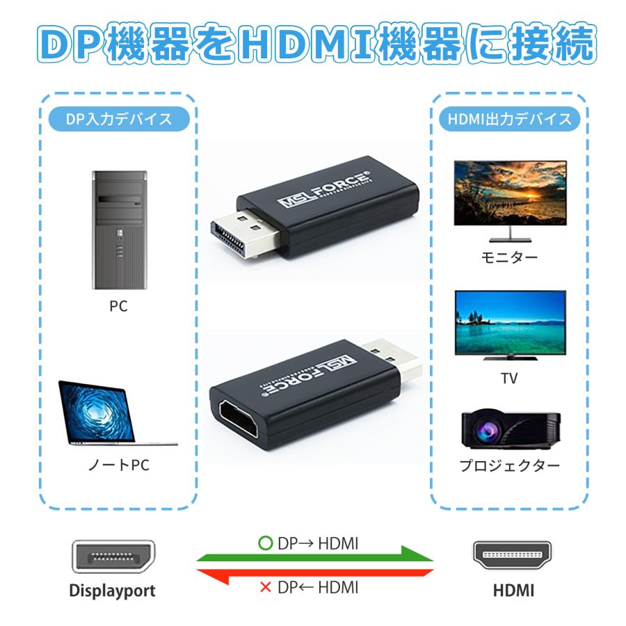 【最大600円OFF限定クーポン】DP（オス）to HDMI（メス)変換アダプタ 4K30Hz DP1.2 displayport hdmi データ転送 適格請求書発行可 uc05 送料無料 | MSL FORCE | 01