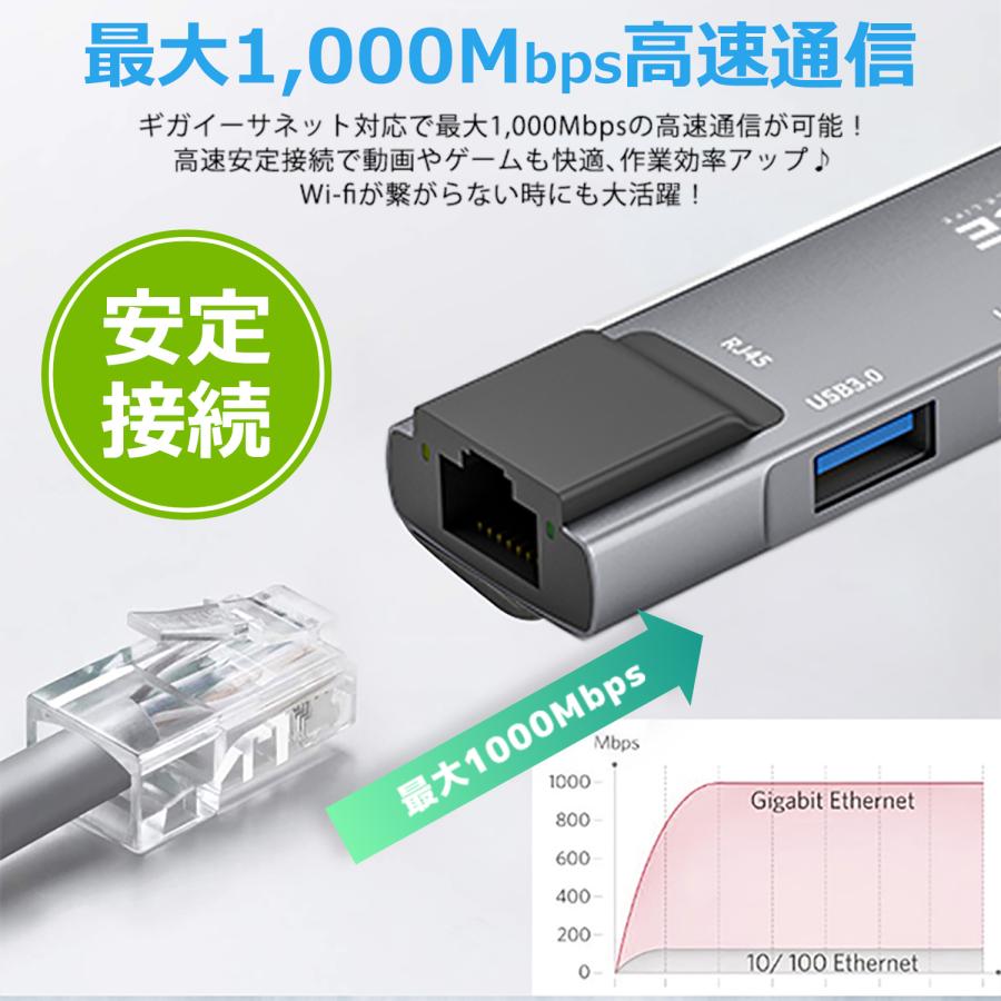 【２個目半額】Type-C A LAN RJ45 変換アダプタ 1000Mbps超高速 1GMbps switch対応 USB3.0 3ポート iphone15/16シリーズ対応   uc322 送料無料 | MSL FORCE | 03
