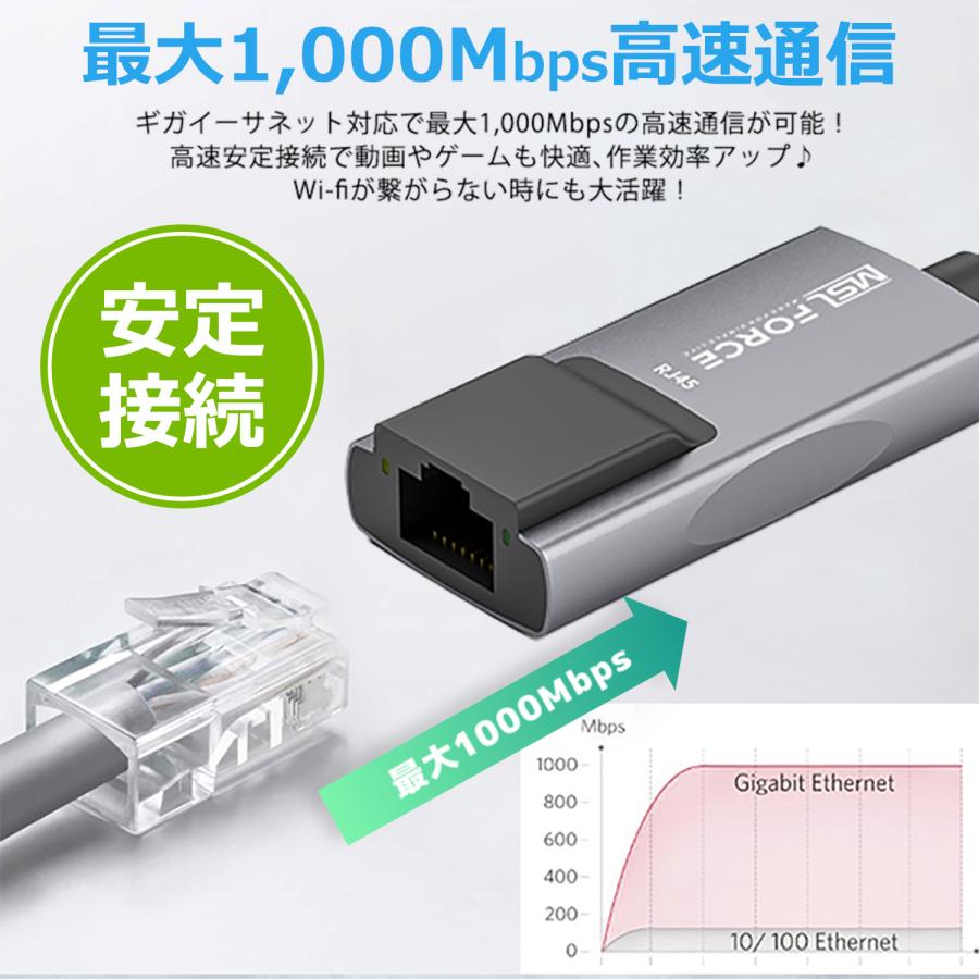 【２個目半額/最大600円OFF限定クーポン】Type-C Type-A LAN RJ45 変換アダプタ 超高速 switch対応 iphone15/16シリーズ対応 Thunderbolt3  uc324 送料無料 | MSL FORCE | 03