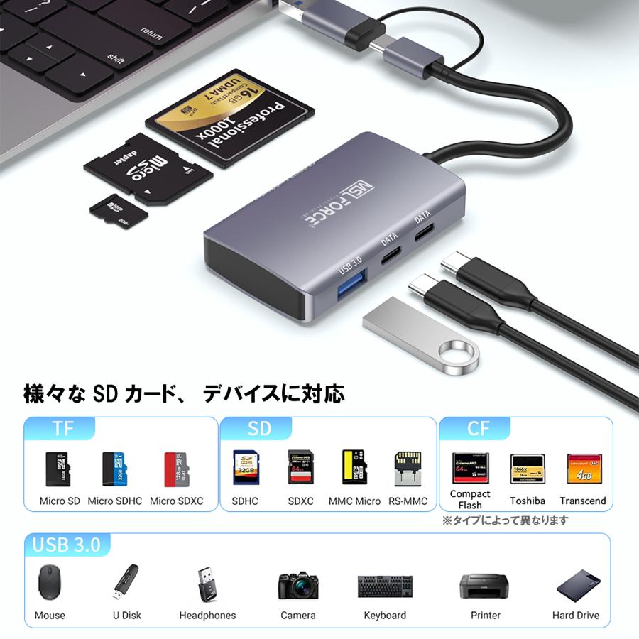 【39%OFF限定クーポン】適格請求書発行可 6in2 5in2 CFastカードリーダー USB-A USB-C 両対応ケーブル USB3.2 Gen2 10Gbps Type A/B専用 送料無料 (39%) | MSL FORCE | 01