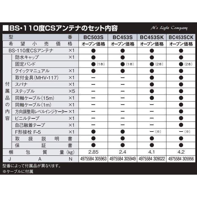 送料無料 DXアンテナ BC503S BS・110度CSアンテナ 50形 家庭用 送料無料 DXアンテナ BC503S BS・110度CSアンテナ 50形 家庭用