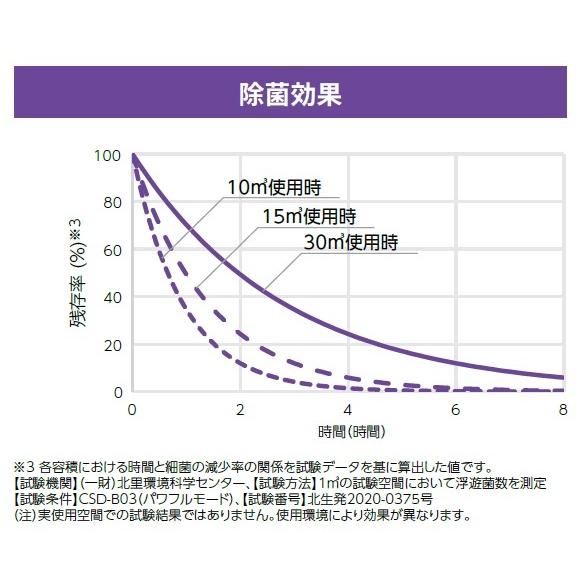 東芝 CSD-B03 空間除菌脱臭機 UVish ウイルス抑制・除菌脱臭用