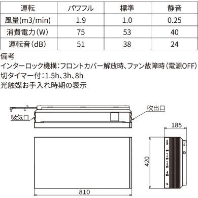 東芝 CSD-BKC100A ウイルス抑制・除菌脱臭用UV-LED光触媒装置 UVish 壁掛型 25畳用 風量調節 切タイマー フィルター交換不要 コンセント・端子台兼用 リモコン付 |  | 02
