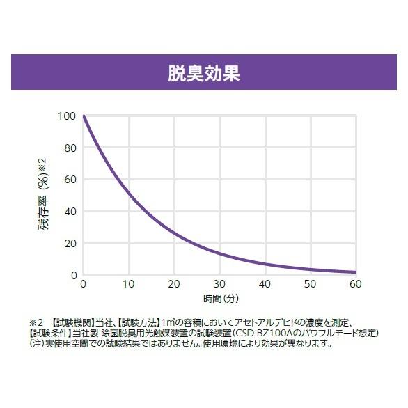 東芝 CSD-BZ100A ウイルス抑制・除菌脱臭用UV-LED光触媒装置