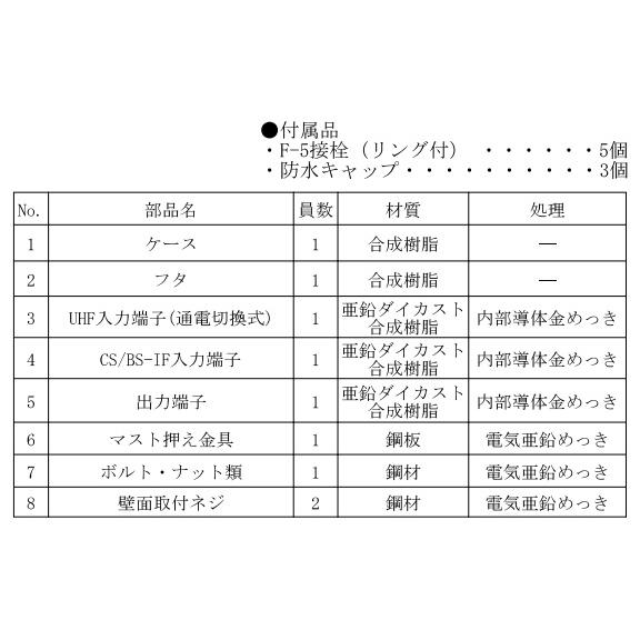 DXアンテナ CU41AS UHF・BSブースター 41dB形 4K・8K放送対応 CU38AS