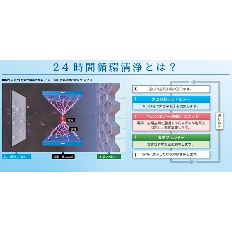 三菱  ヘルスエアー機能搭載循環ファン 壁据付 畳用 自動運転