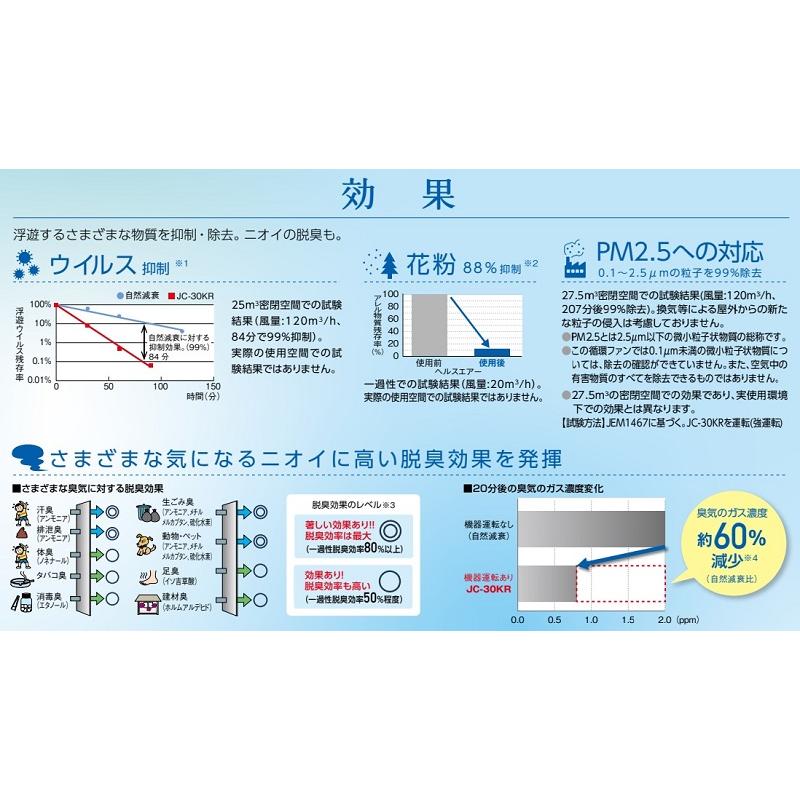 三菱 JC-30KR ヘルスエアー機能搭載循環ファン 壁据付 30畳用 自動運転