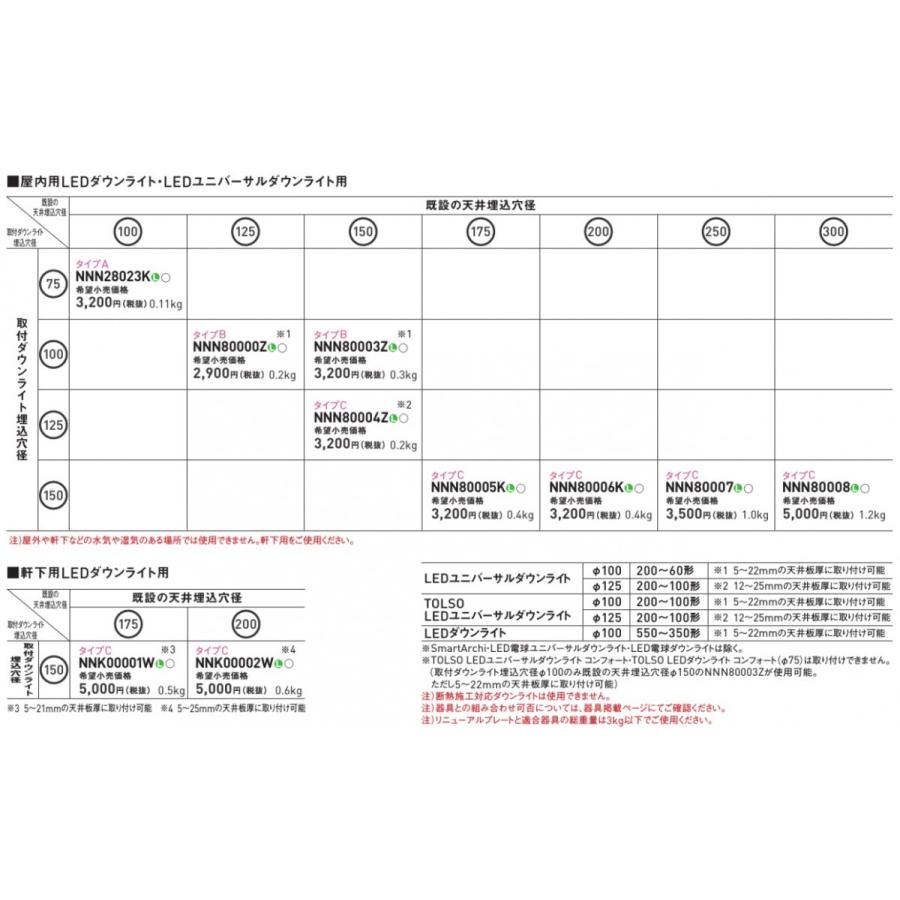 Panasonic（パナソニック） NNN80004Z ダウンライト用リニューアル