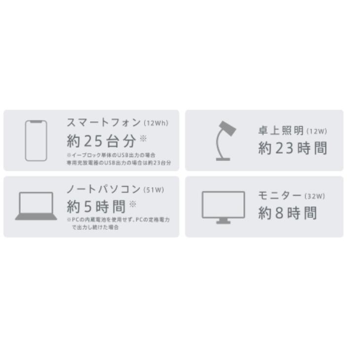 Panasonic パナソニック PQB0311A e-block(イーブロック) 可搬型 Panasonic パナソニック PQB0311A e-block(イーブロック) 可搬型