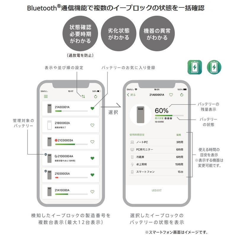 パナソニック PQB0311A e-block(イーブロック) 可搬型バッテリー USB出力(Type-A)2ポート DC5V2.0A出力 容量11.84Ah 電池残量表示 アプリ状態確認 充放電器別売の画像