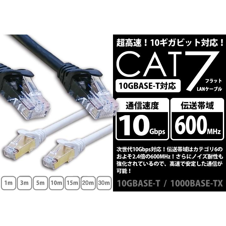 Lanケーブル Cat7 3m カテゴリー7 ストレート ツメ折れ防止カバー Lan ケーブル 黒 白 ブラック ホワイト やわらか 業務用 企業ps4rj 45 カテゴリ7 Ul Yn 4589684729309 むさしのマート 通販 Yahoo ショッピング