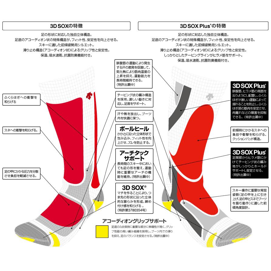 デサント タビ型 スキーソックス 3Dソックス プラス タビ DESCENTE 3D SOX Plus+ TABI DWAUJB51 BLK | DESCENTE | 01