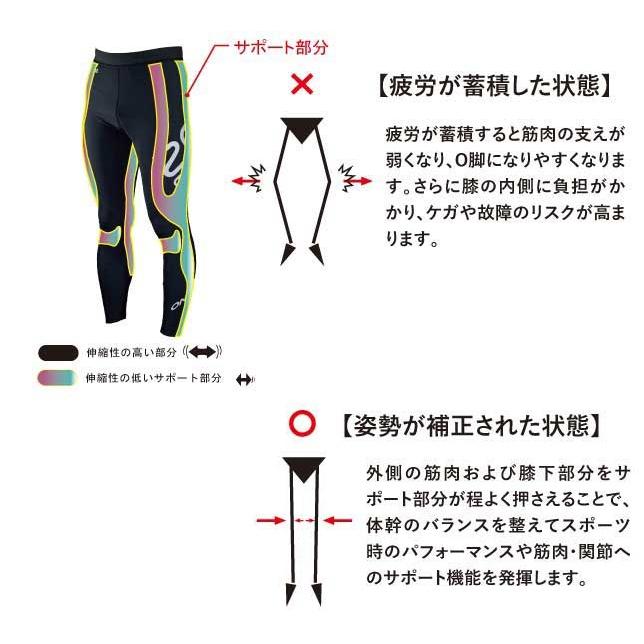オンヨネ（ONYONE） メンズ キネシオカット サポート ロングタイツ