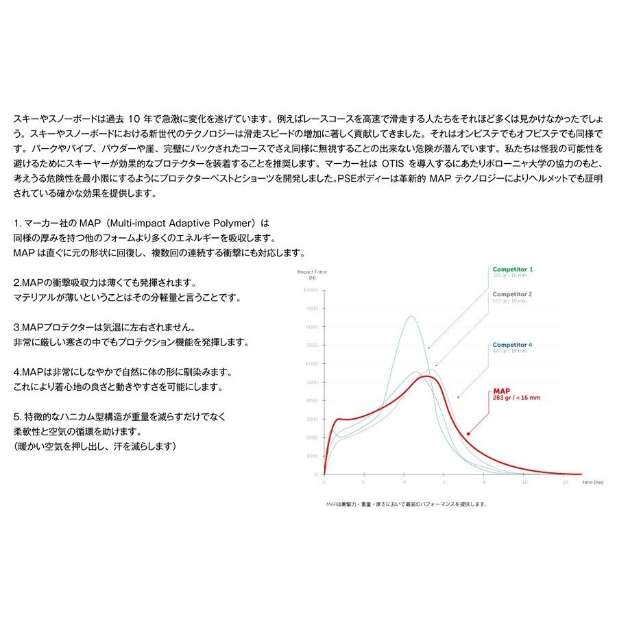MARKER - マーカー　プロテクター　ライトマップ2.0 MARKER マーカー プロテクター ライトマップ2.0 BP LIGHT MAP