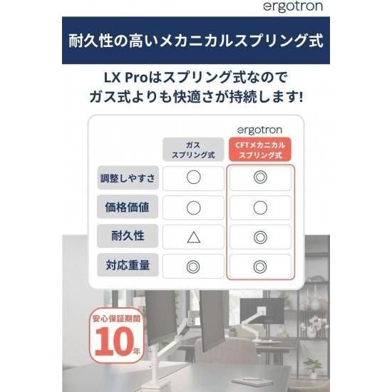 エルゴトロン（ergotron） 国内正規品 ERGOTRON LX PRO デスクマウント