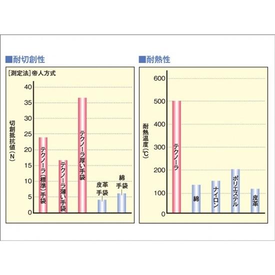 daido 大同石油 信頼性抜群の日本製 ニューマイティブーツIINS