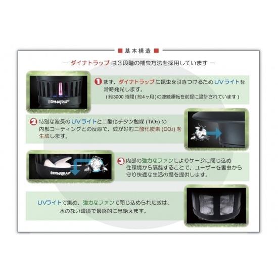 国内正規品 DynaTrap ダイナトラップ 米国で大人気の薬剤を使わない