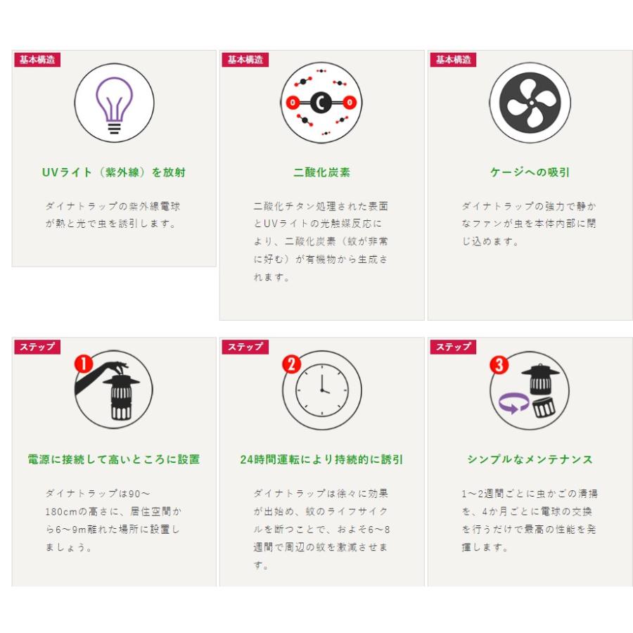 国内正規品 DynaTrap ダイナトラップ 米国で大人気の薬剤を使わない