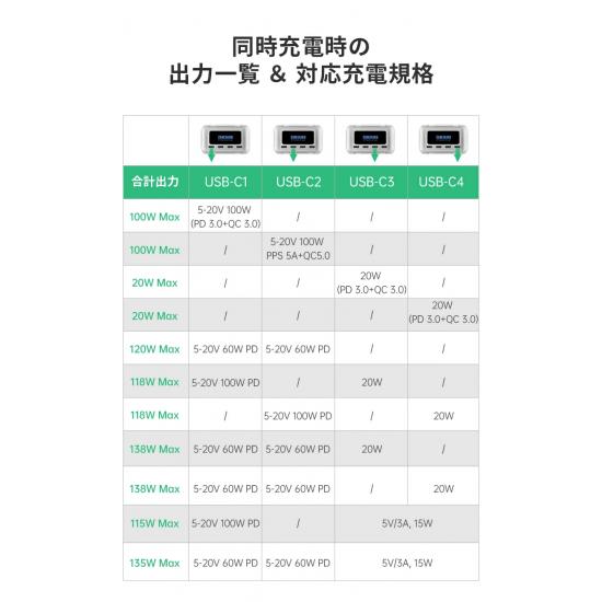 国内正規品 ZENDURE ゼンデュア SuperTank Pro Polymer PD100W出力ポートx2 26800mAh Type-C x 4ポート ZDG2STP-s-pl｜msquall-y｜12