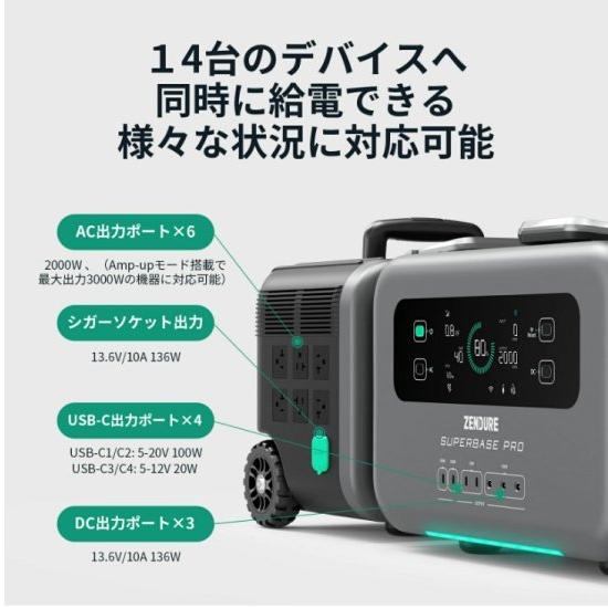 国内正規品 ZENDURE ポータブル電源 SuperBase Pro 1500 リン酸鉄リチウム 出力 2000W(最大瞬間4000W) 容量 1440Wh｜msquall-y｜05