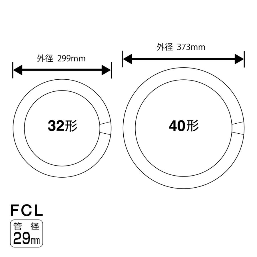 ホタルックα ホタルクス 旧NEC 丸形蛍光灯 FCL 32形+40形パック