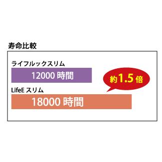 ホタルクス 旧NEC LifeEスリム ライフィースリム 丸形スリム蛍光灯 FHC 高周波点灯専用形蛍光ランプ 27形 昼光色 日本製 FHC27ED-LE2｜msshokai｜04