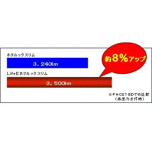 ホタルクス 旧NEC LifeEホタルックスリム 丸形スリム蛍光灯 FHC 高周波点灯専用形蛍光ランプ 20形＋27形＋34形パック商品 昼光色 日本製 FHC114ED-LE-SHG2｜msshokai｜05