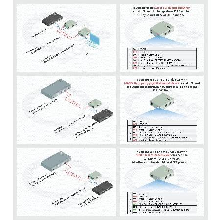 Multimode　LC　850　nm　m　Fiber　Converter　RJ-45　or　Gigabit　550　1000　Auto　Cat5e　Media　to　Gigabit　SFP　Cat6　10　100　(0.34　LC　Sensing　Miles)　Includes　UTP