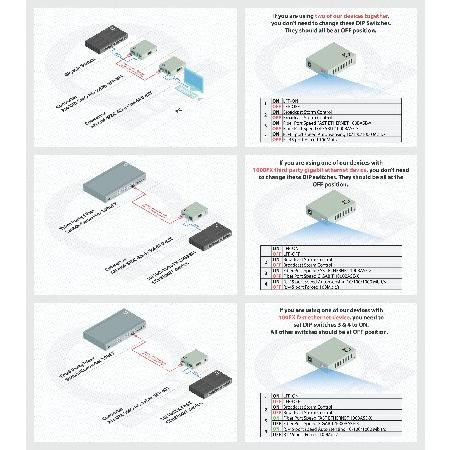 Single　Mode　LC　Gigabit　Miles)　Auto　km　RJ-45　LC　SFP　Sensing　Includes　100　LC　UTP　Fiber　1000　Media　Converter　10　to　or　Cat5e　Gigabit　(12.42　20　Cat6