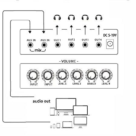 今すぐ購入激安 1/8 aux Input Mixing 2 in 4 Channel Way Out Headset Box Headphone Amplifier 3.5mm Mixer 1/8 inch Stereo Audio Amp with Ultra-Compact Portable Mini Ja