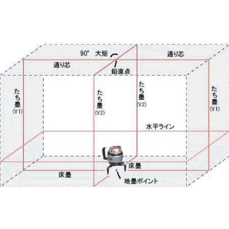 整備済み中古機】【即納可】 リズム レーザー墨出器 CP-S81 整備済み中古機】【即納可】 リズム レーザー墨出器 CP-S81