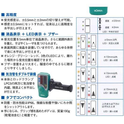 SOKIA 回転レベル LP31A +受光器LR200セット レーザーレベル用受光器 LR200（ホルダー付） SOKKIA | izumisooki