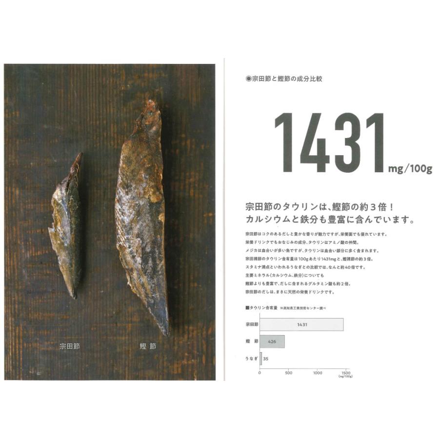 メール便全国送料無料】だし醤油用そうだかつおぶし(だし醤油の素) 宗田節 土佐清水たけまさ商店 国産【代引不可】鰹節 :4582364830050:美食同源 - 通販 - Yahoo!ショッピング メール便全国送料無料】だし醤油用そうだかつおぶし(だし醤油の素) 宗田節 土佐清水たけまさ商店 国産【代引不可】鰹節 :4582364830050:美食同源 - 通販 - Yahoo!ショッピング