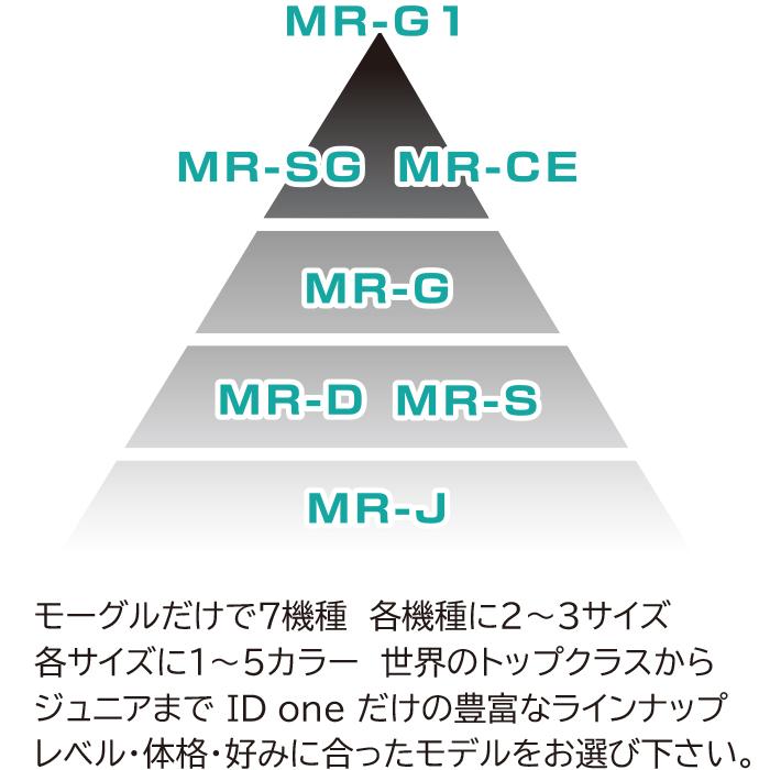 ID ONE MRG168 モーグルライド ID one アイディーワン モーグルライド MR-G
