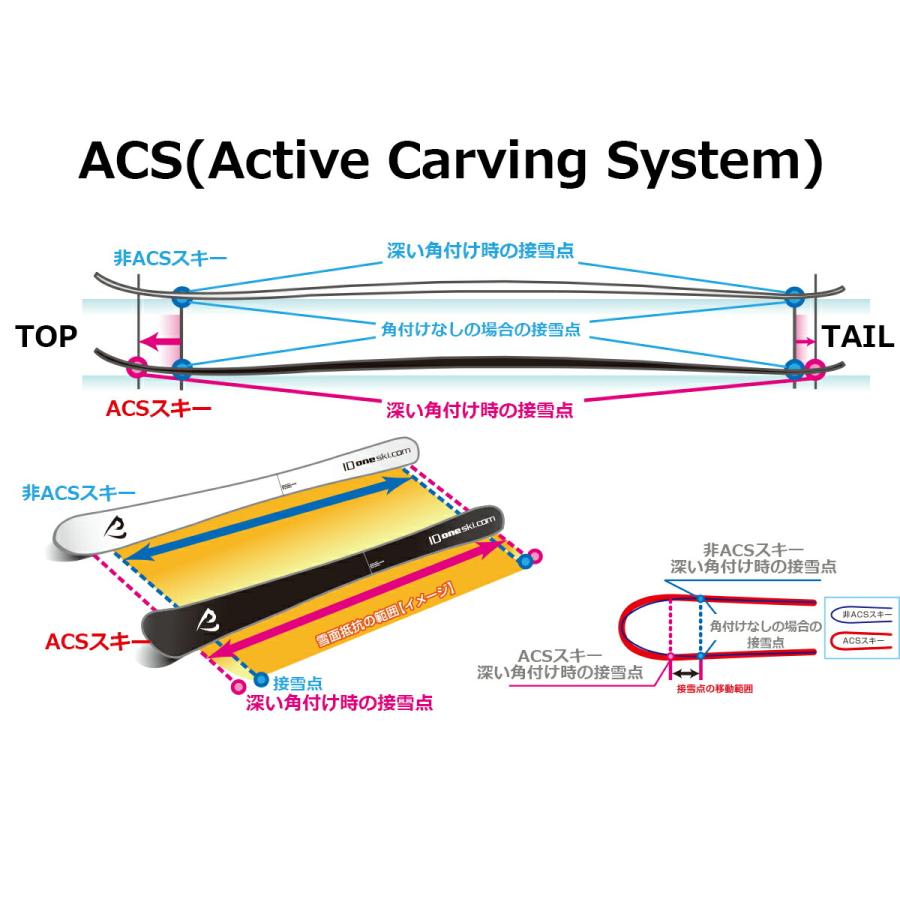ID one (アイディーワン) 2025-26 FREE RIDE FR-JPOW98 ネイビー 170cm