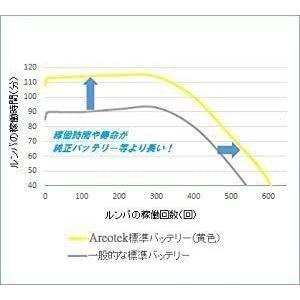 ルンバ　バッテリー 500 600 700 800 シリーズ対応　2倍長寿命 4500mAh ロボット掃除機 Roomba 互換品　革製品のような反射キーホルダーセット　お買得｜mt2017｜05