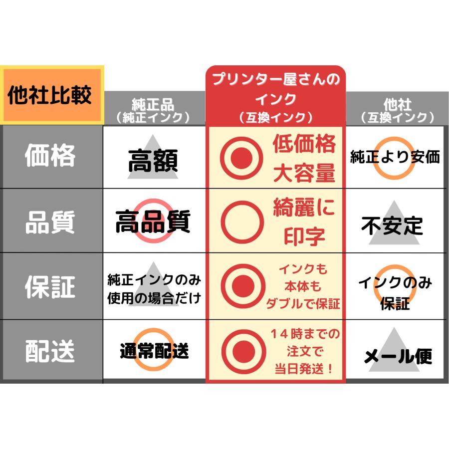 Canon キヤノン インク BCI - 380 381 プリンター屋さんのインク 大容量 5色セット 対応機種 TS6130 TS6230 TS6330 TS7330 TS7430 TS7530 TR703 TR8530 TR8630｜mtd-onlinestore｜08