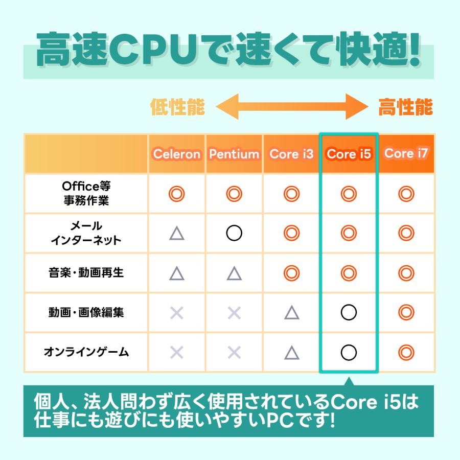 Surface 中古ノートパソコン Microsoft Pro7+ 第11世代 Corei5 メモリ 8GB SSD 256GB 本体のみ : MTDオンラインストアYahoo!店 - 通販 - Yahoo!ショッピング Surface 中古ノートパソコン Microsoft Pro7+ 第11世代 Corei5 メモリ 8GB SSD 256GB 本体のみ : MTDオンラインストアYahoo!店 - 通販 - Yahoo!ショッピング