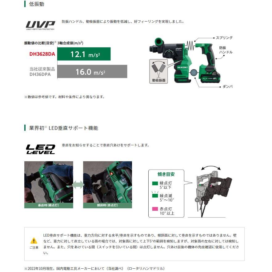 DH3628DA(2WPZ) HiKOKI マルチボルト 36V 4.0Ah  コードレスロータリハンマドリル (バッテリ2個・充電器・ケース付)※集塵装置無しモデル | HiKOKI | 03