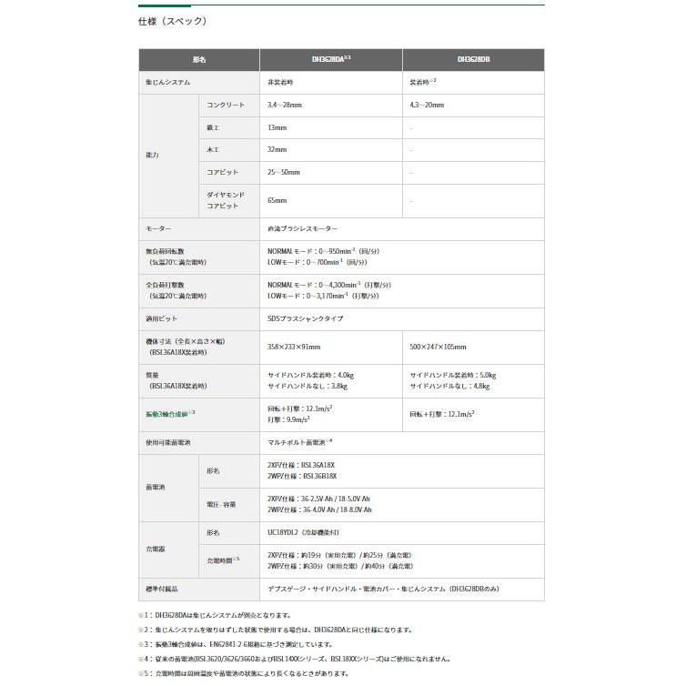 DH3628DA(2WPZ) HiKOKI マルチボルト 36V 4.0Ah  コードレスロータリハンマドリル (バッテリ2個・充電器・ケース付)※集塵装置無しモデル | HiKOKI | 08