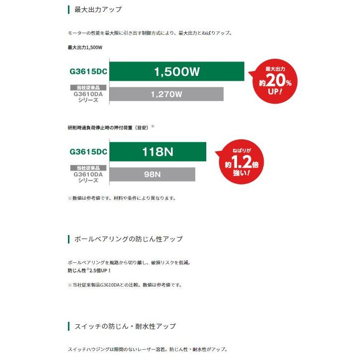 G3615 ハイコーキ[HiKOKI] マルチボルト 36V-4.0Ah 150mmコードレス