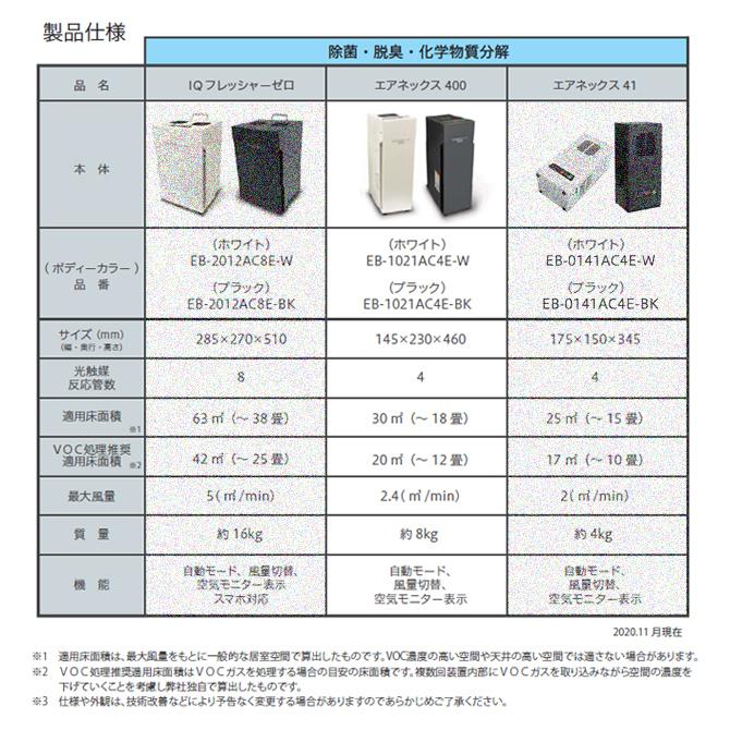 エアネックス 400【AirNEX 400】空気浄化装置 A4サイズに置ける