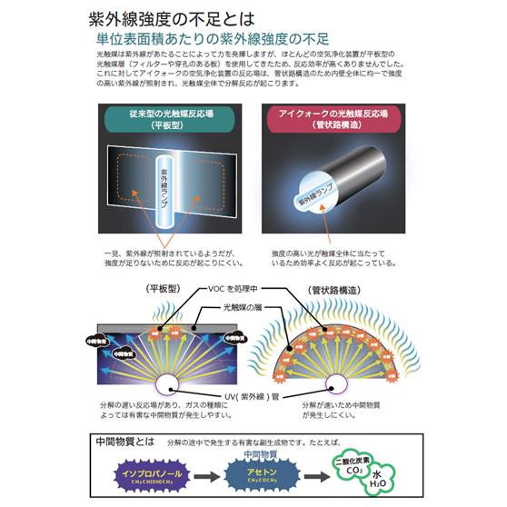 airnex41 air nex 41 エアネックス アイクォーク 除菌脱臭空気清浄機【エアネックス400L／400／41】