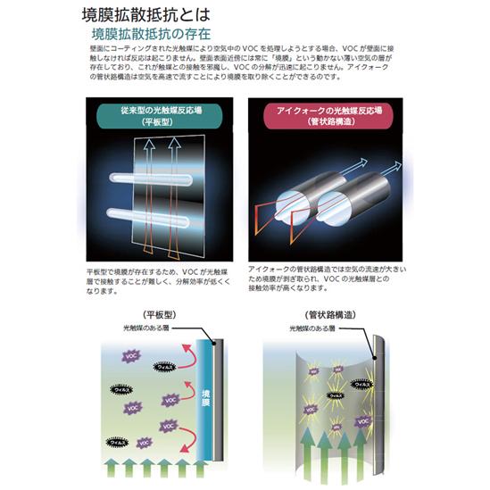 airnex41 air nex 41 エアネックス アイクォーク エアネックス 41【AirNEX 41】空気浄化装置 卓上にも置ける