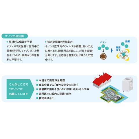 オゾン発生器【オースリーキューブ(O3 Cube)、二酸化炭素濃度測定機能