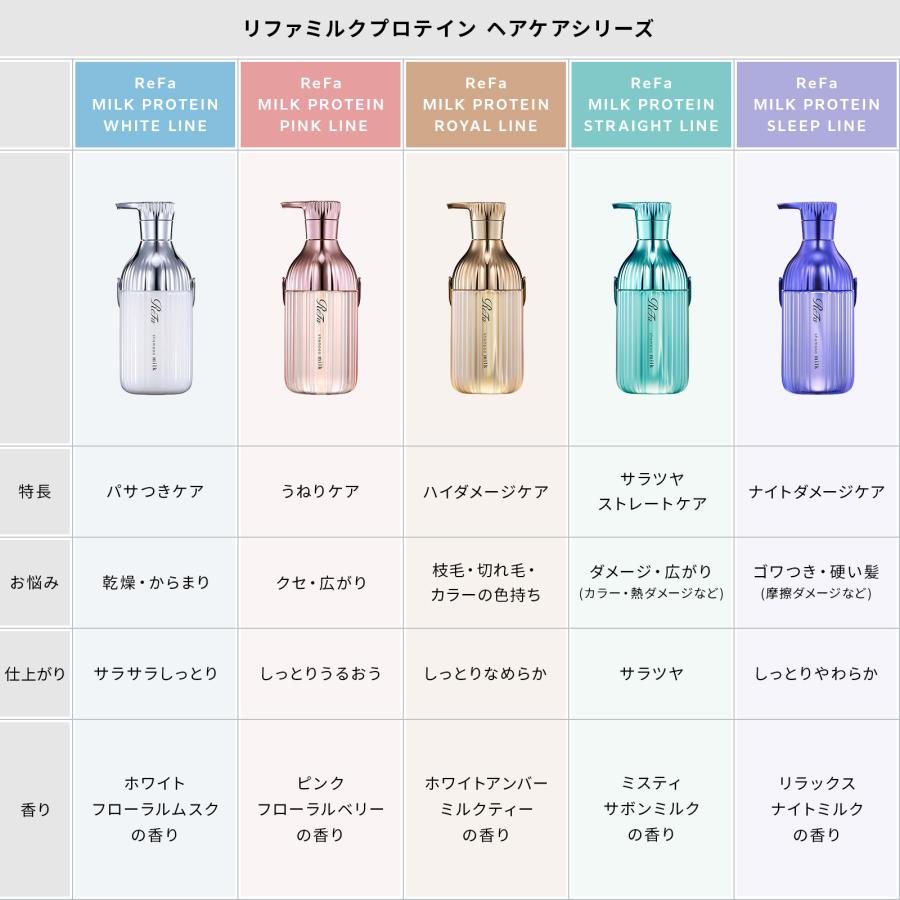 ReFa（リファ） リファミルクプロテインシャンプー & トリートメント