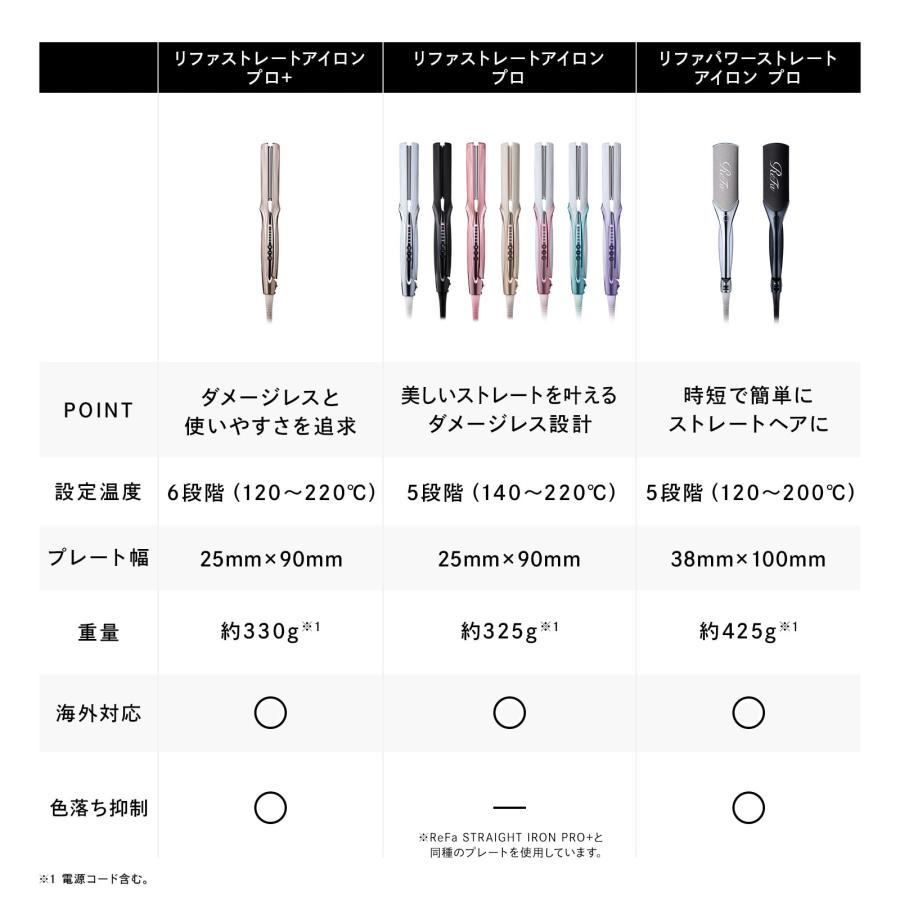 ReFa（リファ） リファストレートアイロン プロ 延長保証書 セット