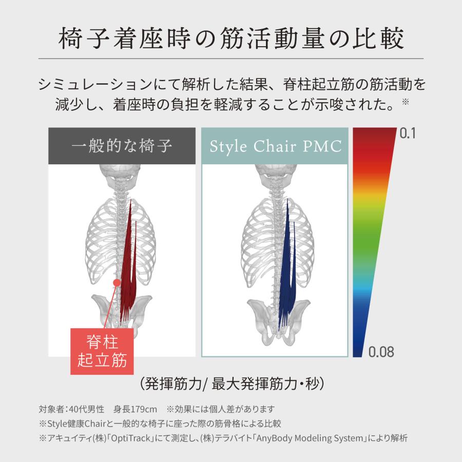 【ポイント+10%付与！】長時間座っても疲れにくい スタイル チェア ピーエムシー Style chair PMC 座り心地 在宅 反り腰 姿勢 オフィスワーク ウレタン STCN｜mtgec｜06