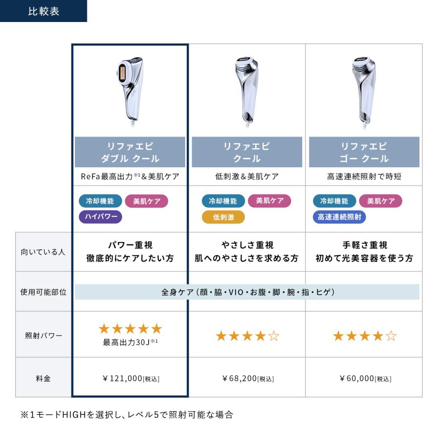 ReFa（リファ） 【冷却＋ハイパワー速攻ケア】最新モデル 冷却機能付き