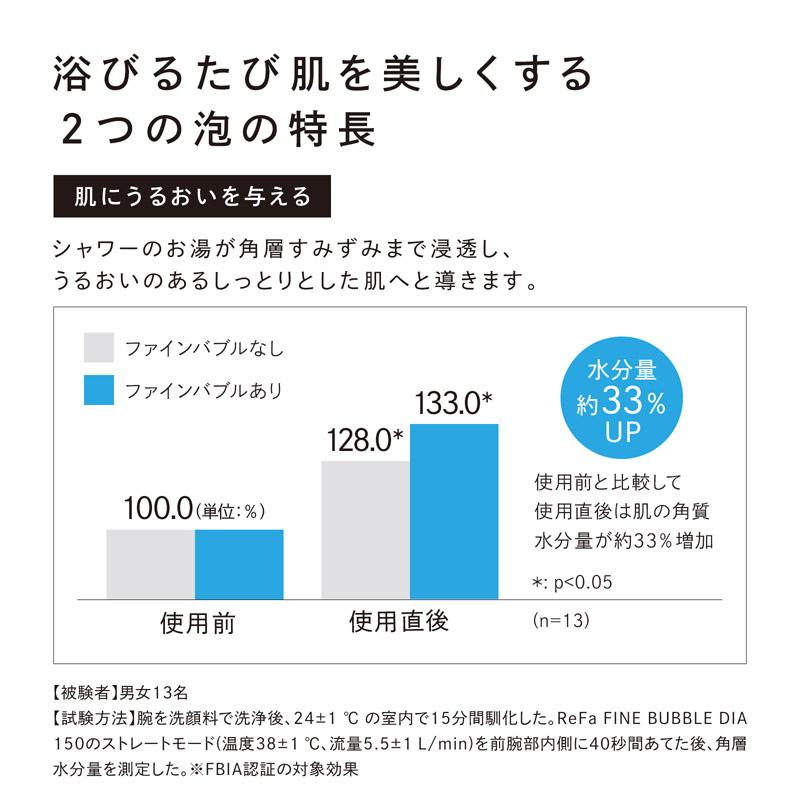 ReFa リファファインバブル ダイア150(ホワイト) : MTGYahoo ReFa リファファインバブル ダイア150(ホワイト) : MTGYahoo